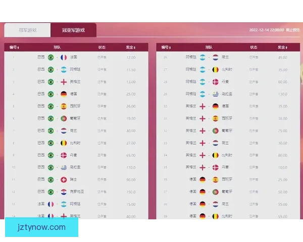 世界杯精彩赛事分析与买球策略全面推荐指南